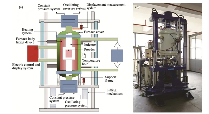 Process Flowchart for Oscillatory Pressure Sintering of Silicon Carbide