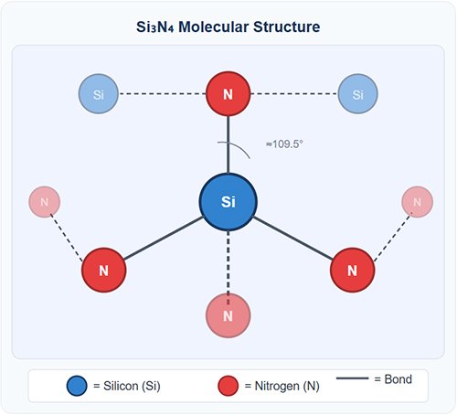 Si₃N₄ Molecular Structure Si₃N₄ Molecular Structure