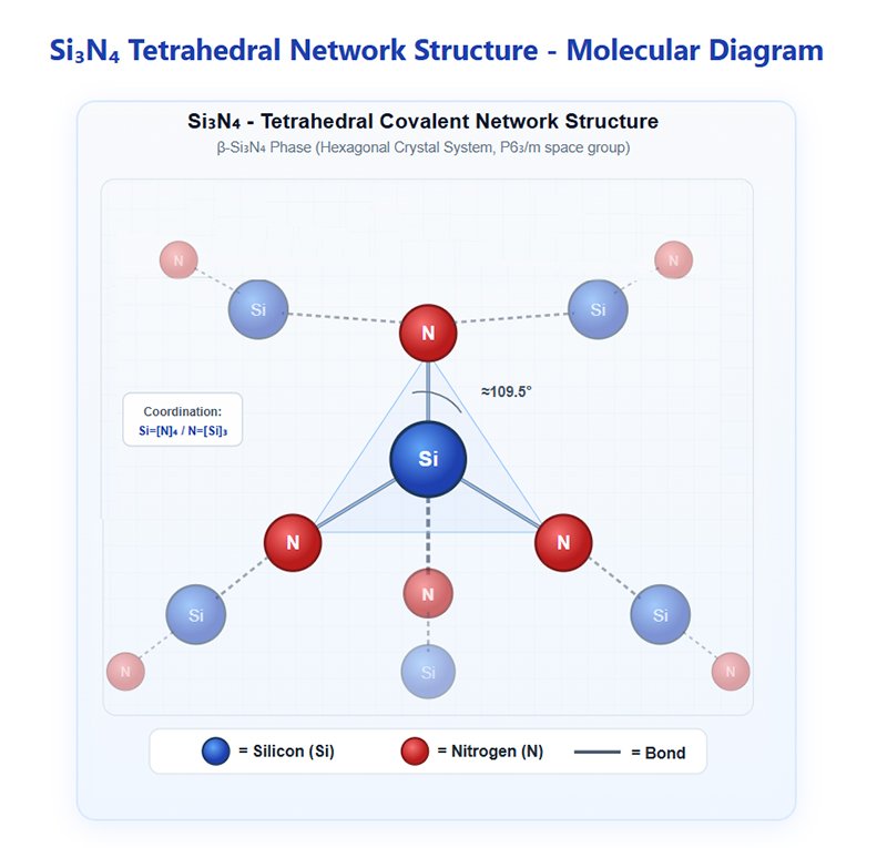 Silicon Nitride molecular structure diagram Silicon Nitride molecular structure diagram