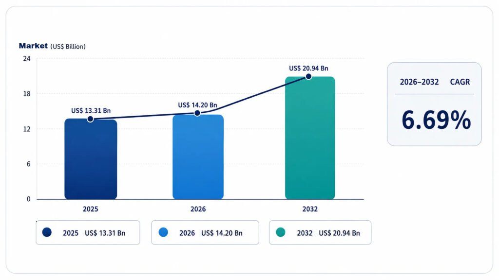 The size is expected to reach 142.0 billion by 2026 The size is expected to reach 142.0 billion by 2026