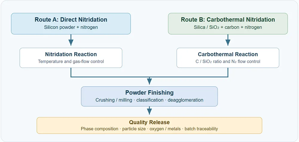 high-level process map high-level process map