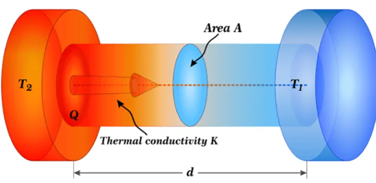 High thermal conductivity ceramic materials