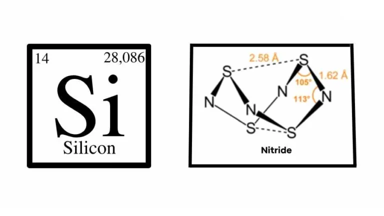 Silicon nitride enhances toughness