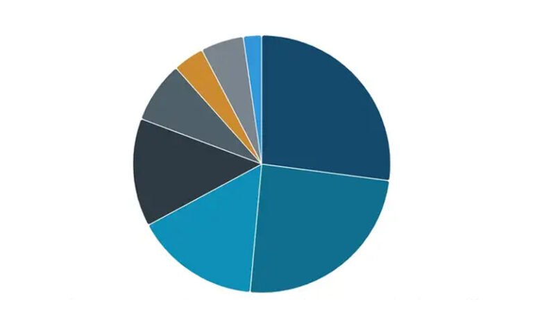 The global advanced ceramics market