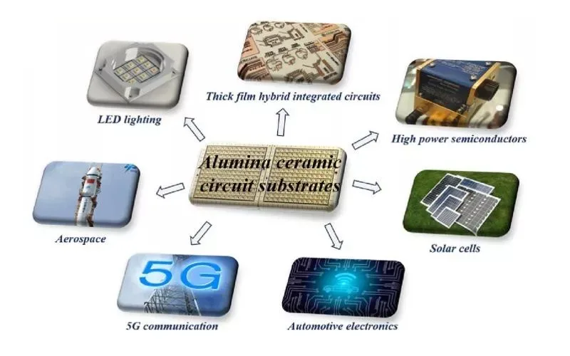 What is a ceramic substrate